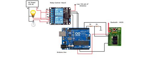 Arduino Mega 2560 and ESP32 Home Automation .